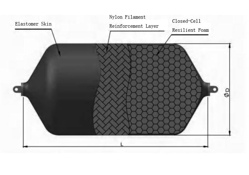 Drawing of Foam Filled Fender.png